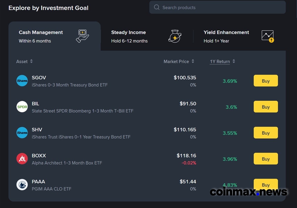 Binance launches wealth management service supporting 11 U.S.-listed ETFs