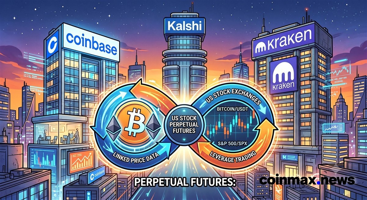 Kalshi、Kraken、Coinbaseが米国株連動の永久先物の投入を競う